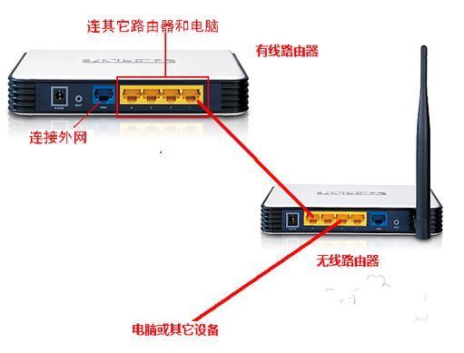 路由器总连接数目_路由器总连接数目