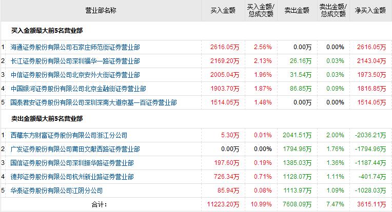 A股开门红有色板块表现抢眼 6机构介入中国国航