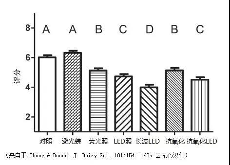 \＂透明袋\＂牛奶，网红打败科学的范例