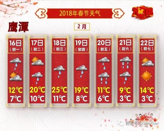 3股冷空气袭来!大年初一起有雨，更刺激的还在后面