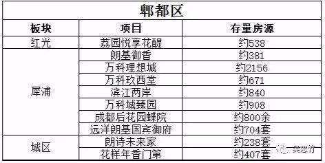 成都200个低楼面价楼盘，还有13万套库存够卖1年以上