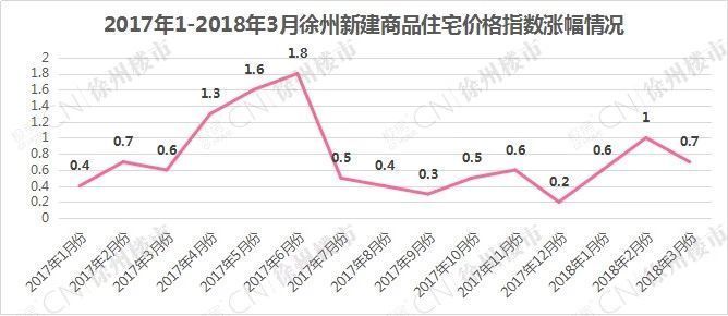 \＂抢房大战\＂愈演愈烈!连涨26个月的徐州，还能入手吗?