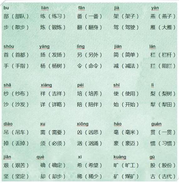 小学必考同音字全整理,家长若多上心,孩子语文就能捡回20分!