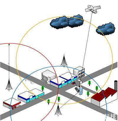 高德地图如何查看地形图