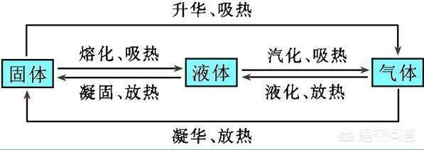 六大宇宙的神秘现象, 这些都是真的吗?