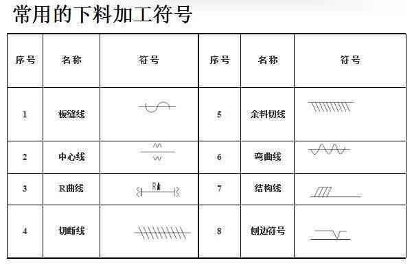 鋼結(jié)構(gòu)生產(chǎn)工藝流程（鋼結(jié)構(gòu)生產(chǎn)工藝流程的主要步驟） 鋼結(jié)構(gòu)有限元分析設(shè)計(jì) 第2張