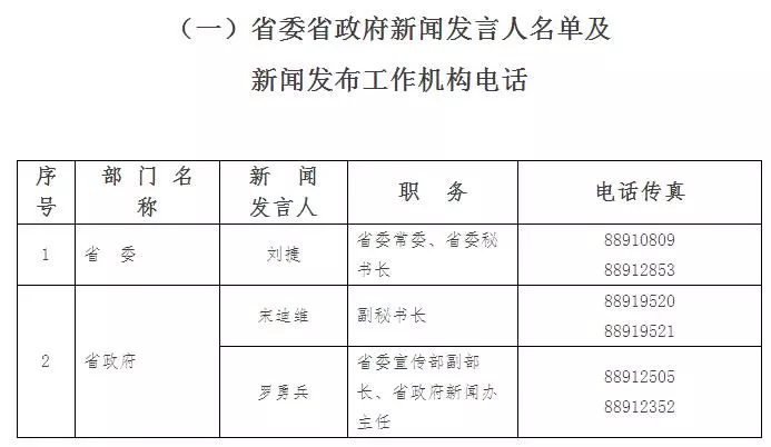 70后省委常委公布了电话号码 曾现身米粉摊献爱心