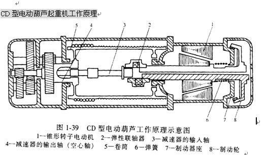 电葫芦电气原理图及其工作原理是什么样的?