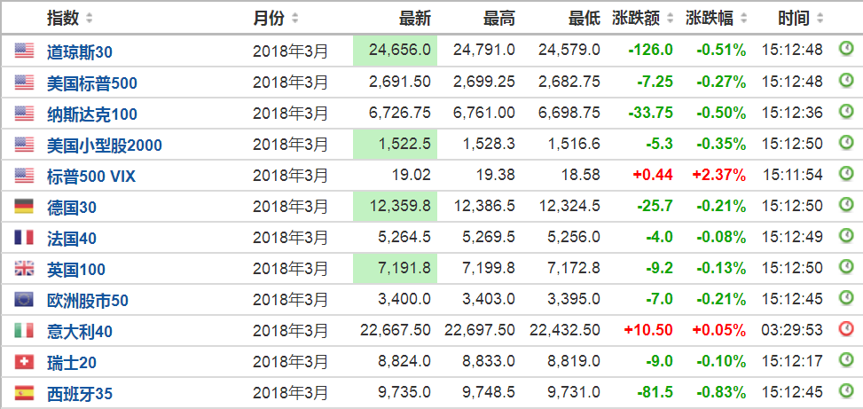 欧洲股指期货全线低开 欧股跌势重来?