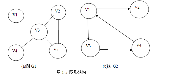 数据的逻辑结构主要有哪三种?各有何特点?三