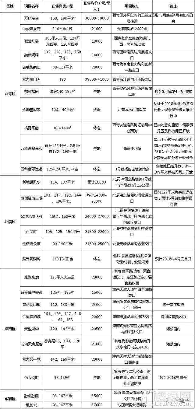 【天津新房】买房会上瘾?不经历就没有发言权