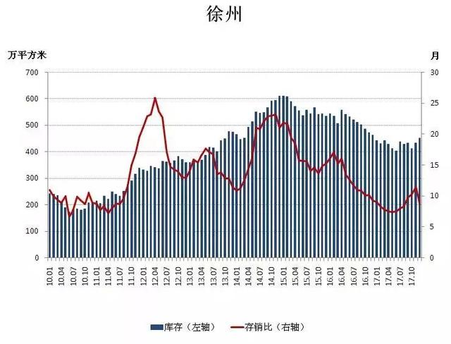 2018年要摸清楼市的脉动，避不开这三大争议