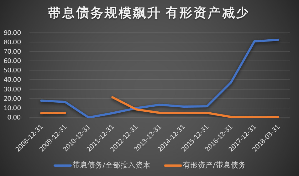 上市8年挣4.97亿 一年巨亏36.84亿！ 当市场真心眼瞎吗？