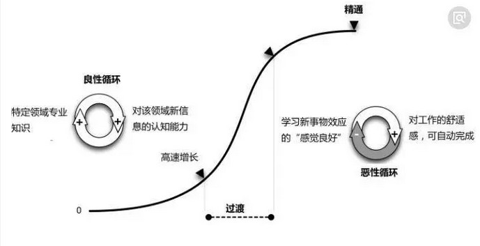 这两个要素 决定了你的收入