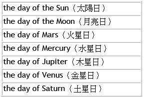 金曜日简谱_儿歌简谱(2)