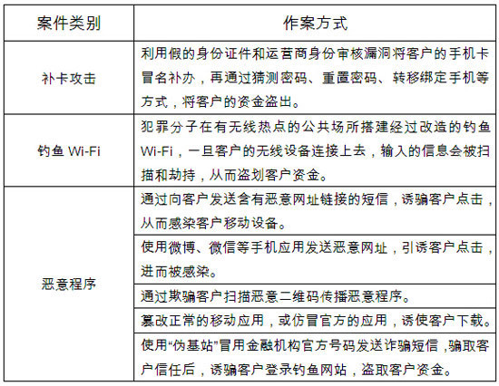 移动支付风险有哪些?_360问答