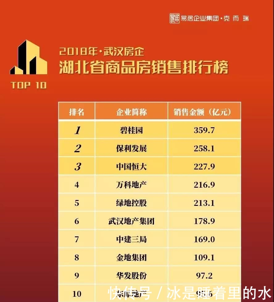 武汉房地产公司排名_武汉房产中介公司排名