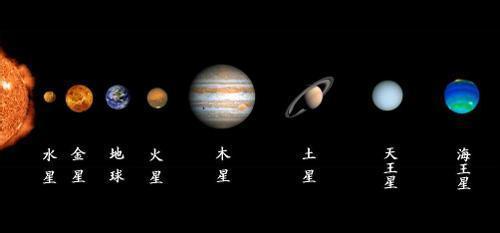 请问太阳系怎么只有八大行星了呢?