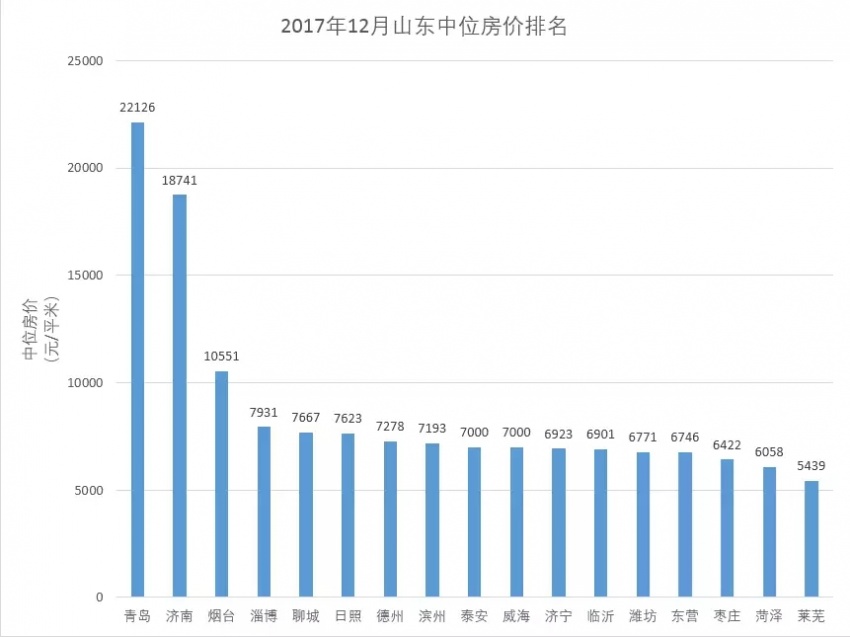 这样的小城 房价飞起 原来秘密在这里!