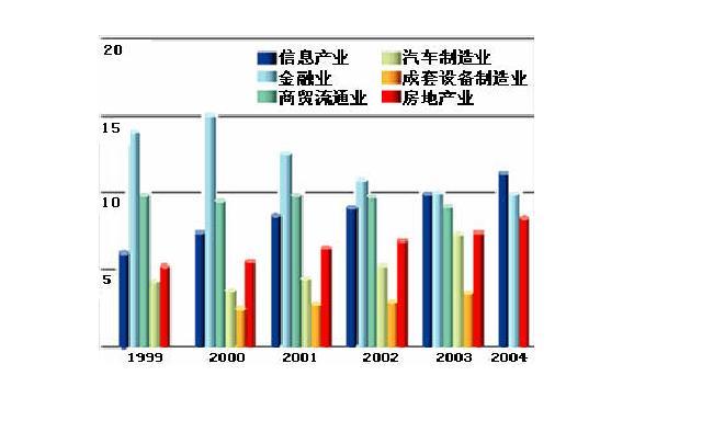 贡献gdp_三季度经济会超预期吗(3)