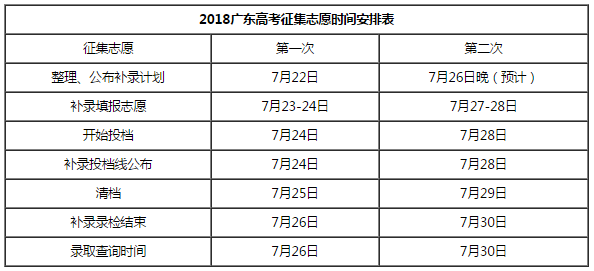 2018年高职高考(3+证书)本专科第一次录取情况