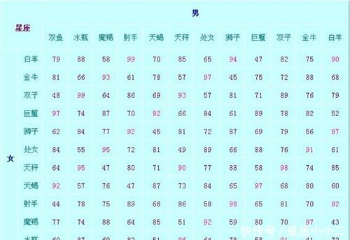 天蝎星座配对表 t011714e2160d72fb9b.jpg