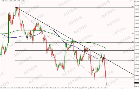 AETOS艾拓思:按兵不动,市场等待非农来临