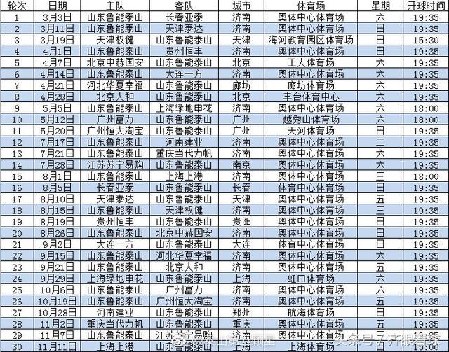 鲁能2018中超联赛完全赛程:4月挑战国安收官