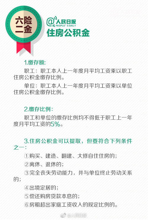 六险二金包括什么?与五险一金有什么区别?