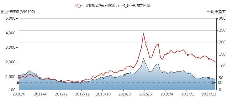 狗年A股展望:\＂空军戊戌政变\＂沪指千点杀跌!