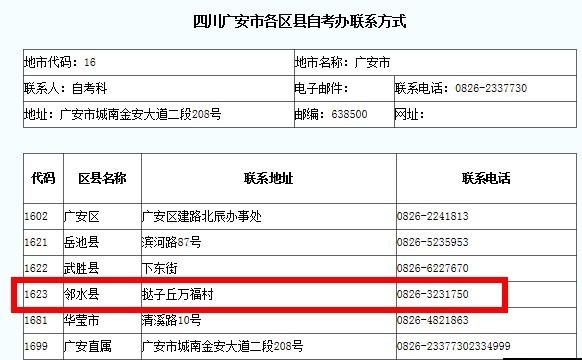 四川省2014年邻水县自考办电话_360问答