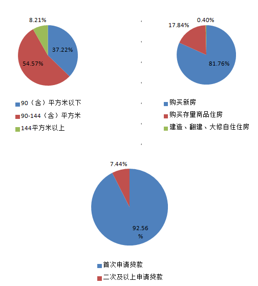 《北海市住房公积金2017年年度报告》解读