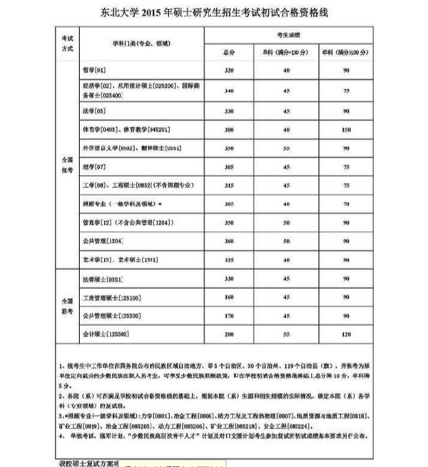 请问体育专业的考研各科总分是多少?谢谢!_36