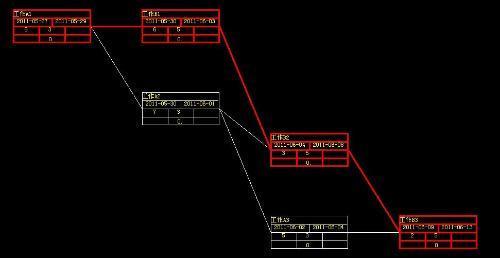 建筑施工中的网络图怎么画?_360问答