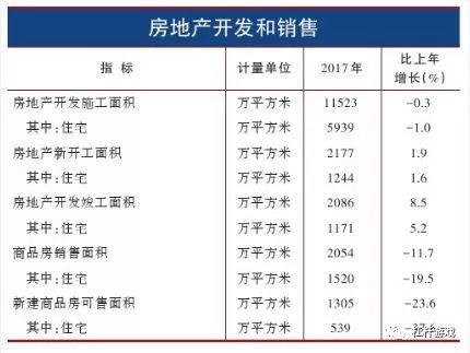 2018 10大城市楼市大战一触即发!