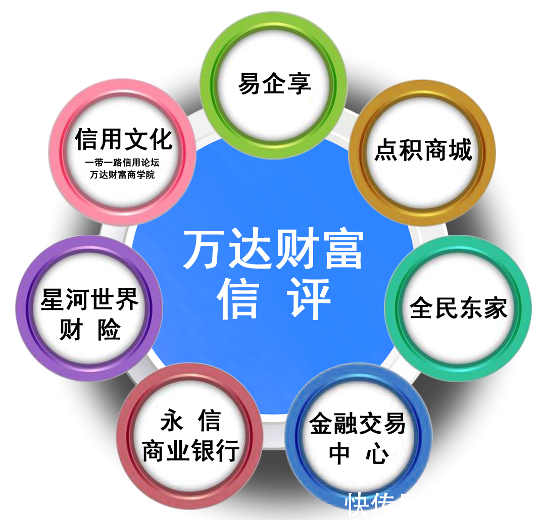 万达财富集团共享信用产业链破解中小微企业