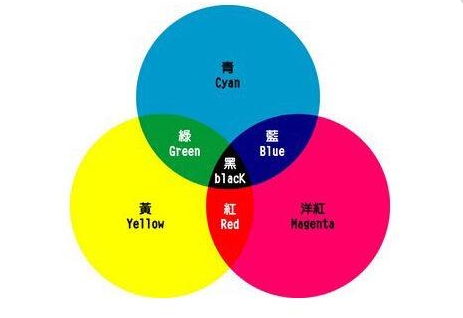 什么是互补色-怎么知道两种颜色是互补色