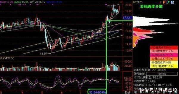 一职业操盘手酒后吐真言：首度公开解说跟庄铁律，牢记轻松抓牛股