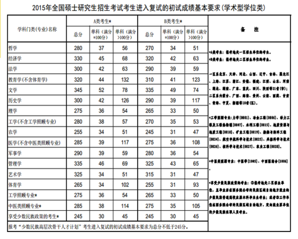 南京邮电大学考研计算机专业分数线_360问答