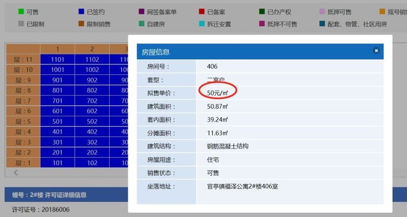 惊人内幕!50元\/㎡、3076元\/㎡房源纳入网签,2月合肥房价要大跌!