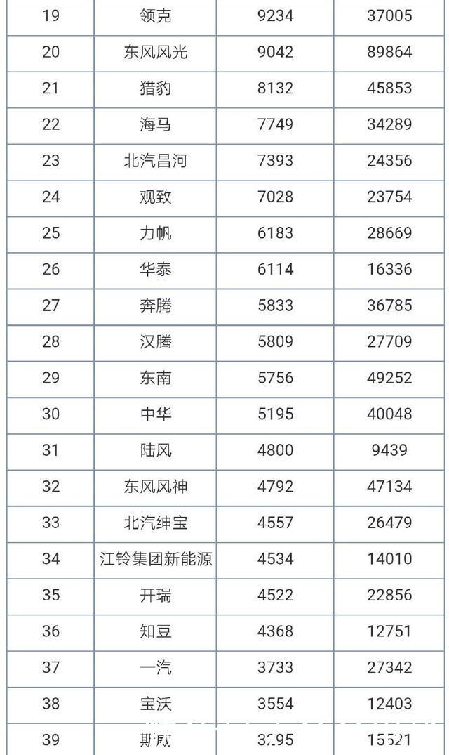 国产汽车销量排行榜_汽车销量排行榜