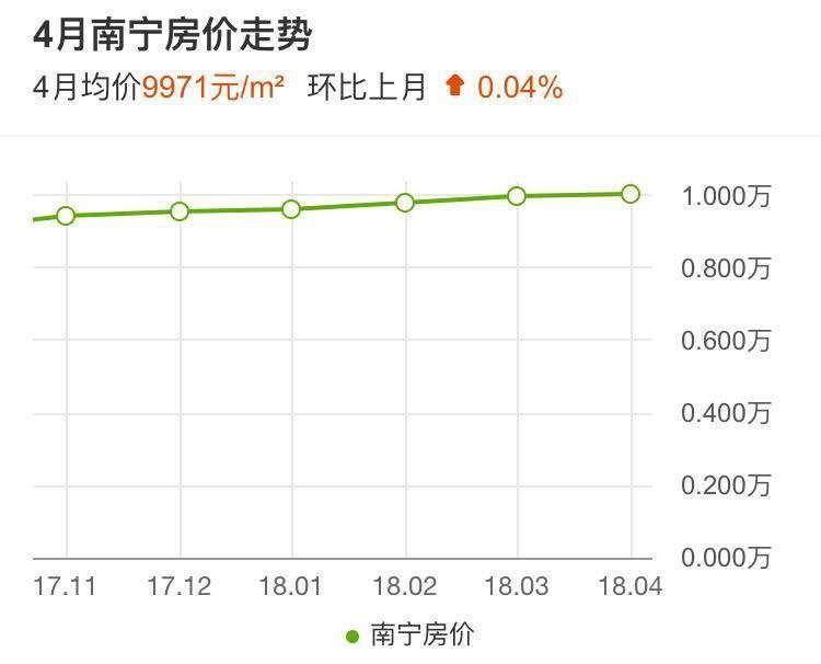 南宁买房首付地图曝光!年轻人该不该买房?