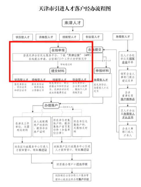 资金追踪:北上资金大幅增加 外资继续流入白马蓝筹股