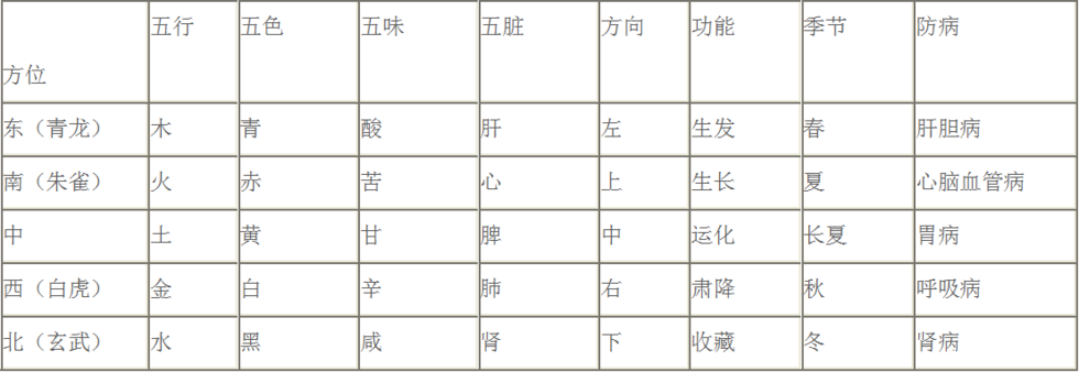 原来这些是风水大师忽悠人的伎俩,你中招了吗