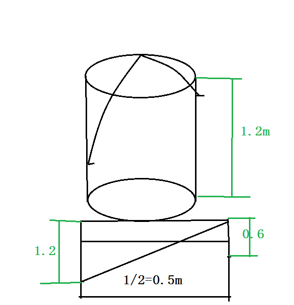 圆柱高1.2m底面周长1m在内壁离底部0.