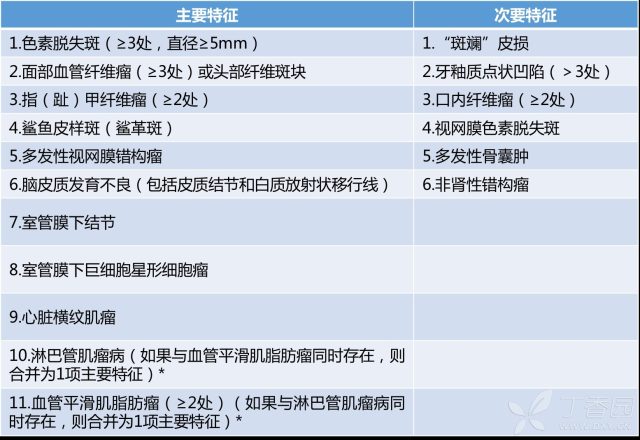 这种癫痫病因太典型，17 个特征，一表搞定