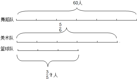 向阳小学舞蹈队有60人,美术队的人数是舞蹈队