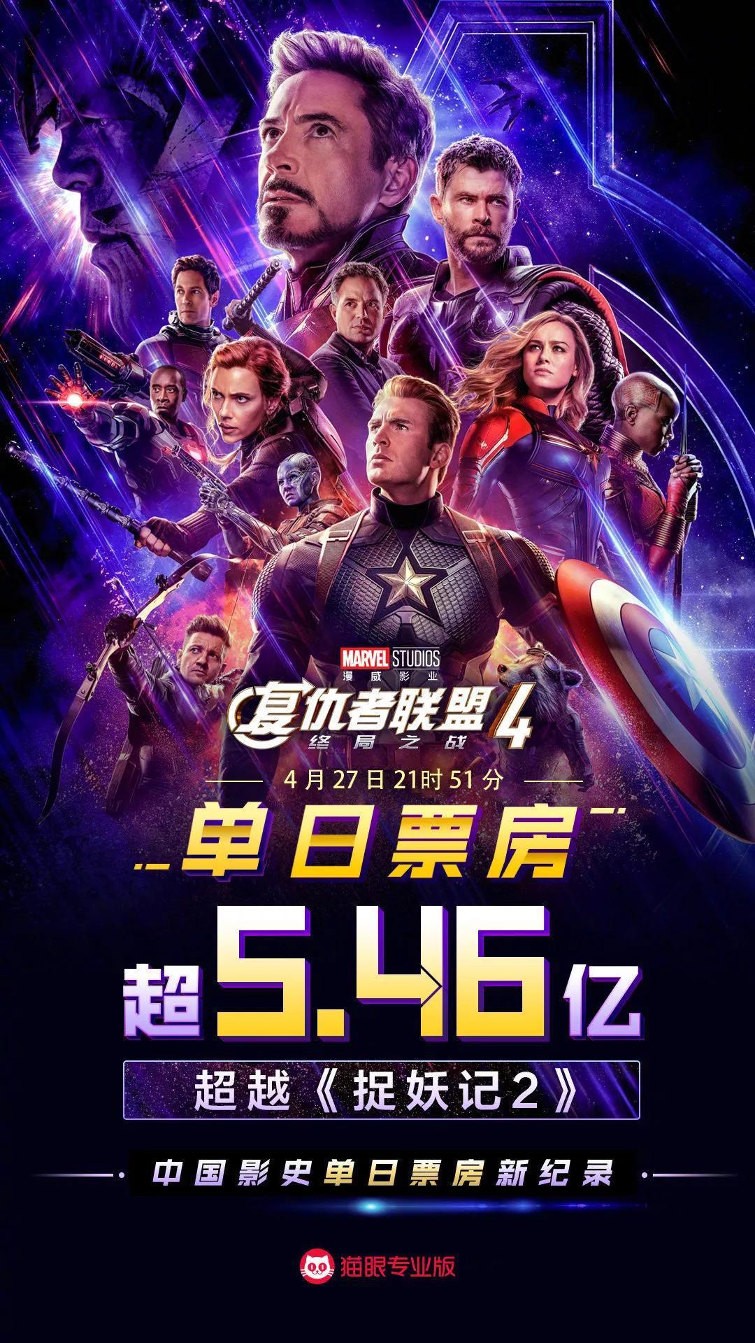 五天破21亿 !《复联4》屡刷中国影史纪录,为何