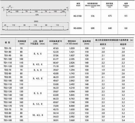 钢结构桁架楼承板市场前景 钢结构钢结构停车场施工 第3张