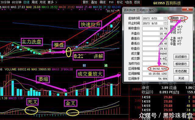 国庆来袭,利好股曝光,主力已提前潜伏28亿!